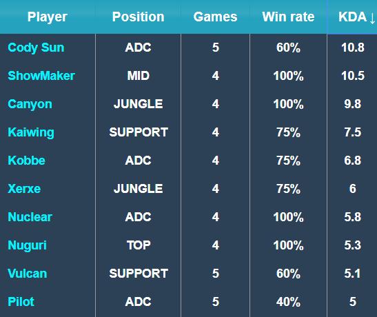 这样的成就 这样的成就