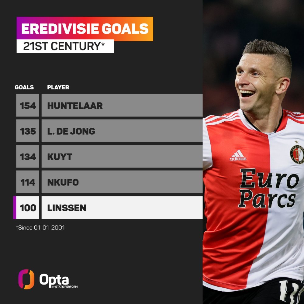 位欧洲顶尖 位欧洲顶尖