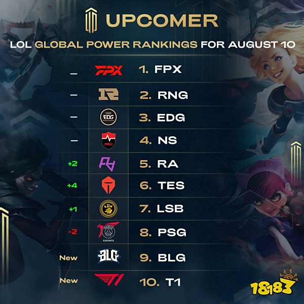 教练提供了 教练提供了