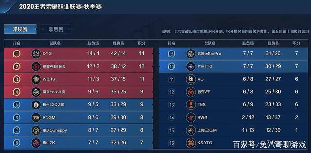 按时抵达禁