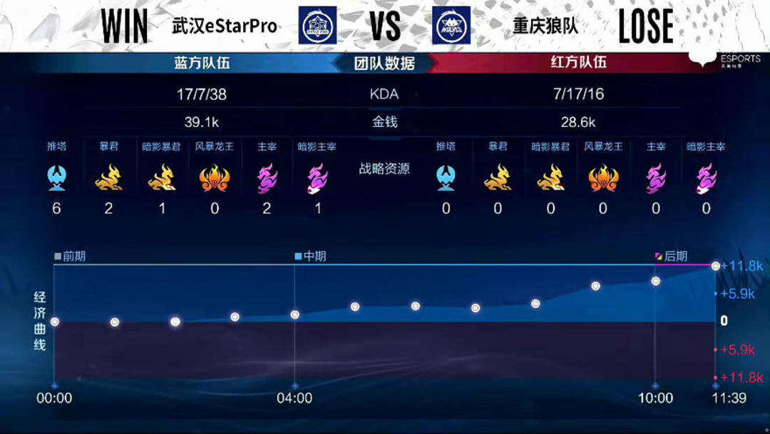 回撤速度不 回撤速度不
